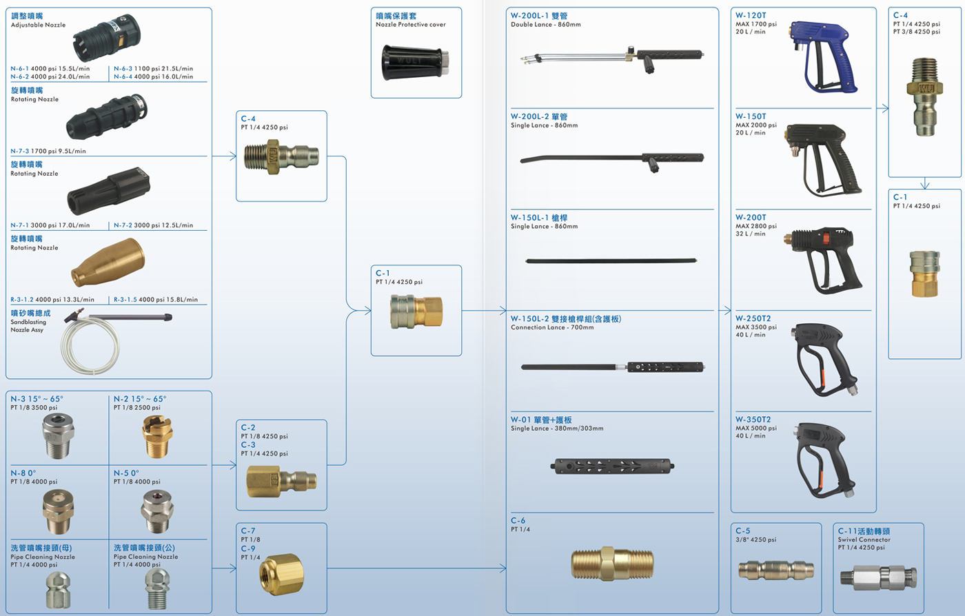 proimages/product/HIGH_PRESSURE_CLEANER/accessory/catalog_p4.jpg