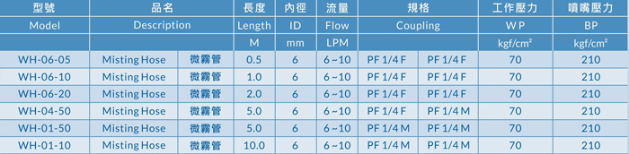 proimages/product/MISTING/accessory/Accessory-p15_PE_HOSE.jpg